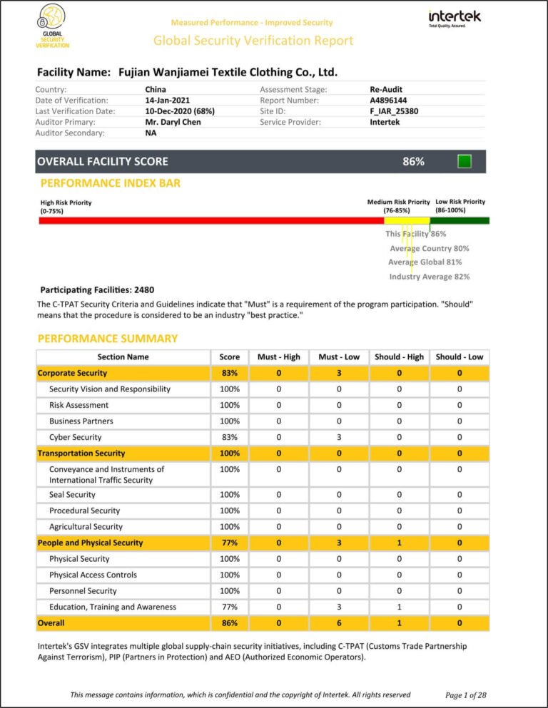 Certificate GSV2 for knitwear manufacturer